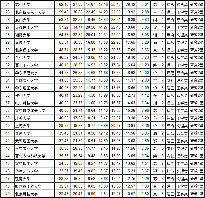 武书连2018中国大学排行榜公布清华大学夺冠_7