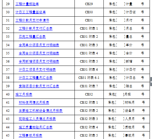 水利工程监理资料表（无水印）-表格目录1