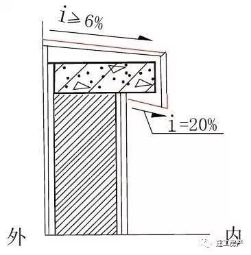 住宅质量问题的30个关键节点_9