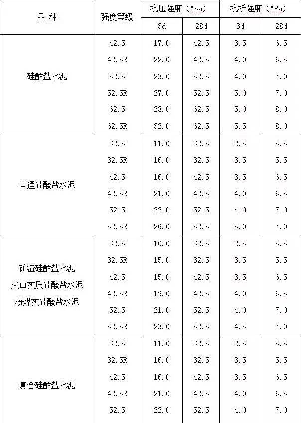 古建筑的规范《传统建筑工程技术规范》_14