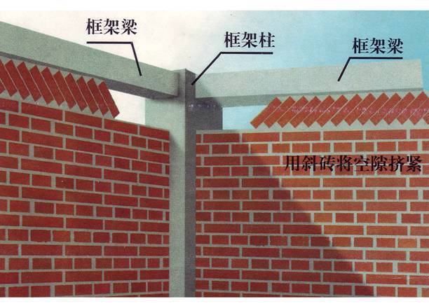 建筑结构知识-土建基础——识图 - 79260011 - 大胡子的博客