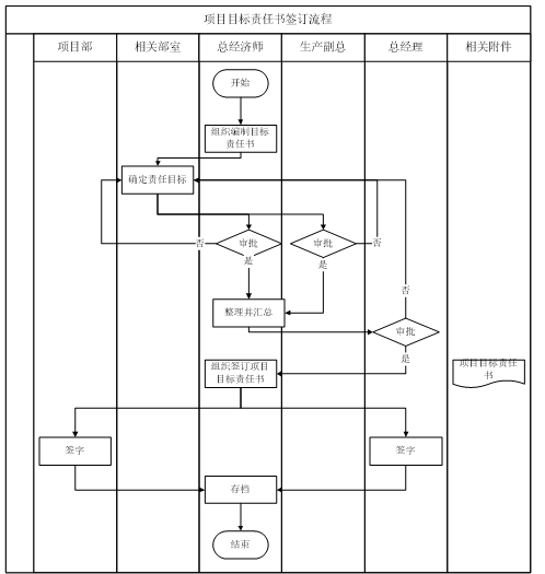 工程造价经济活动分析表格资料下载-[山东]德建集团成本管理手册（共52页）