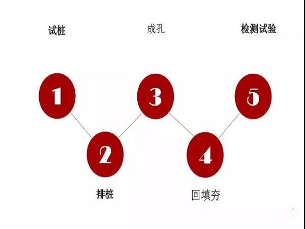 灰土挤密桩施工施工方案资料下载-灰土挤密桩检测处理方式