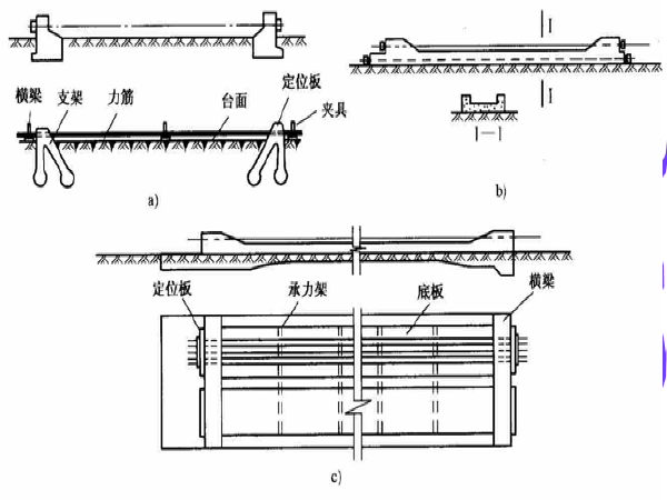 简支梁就地浇筑施工资料下载-先张法预应力混凝土简支梁桥构件的制作工艺