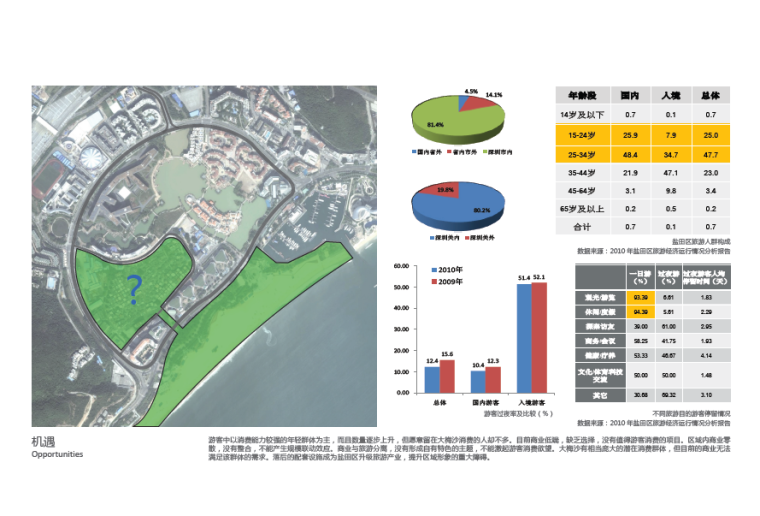 高层住宅项目概念设计方案资料下载-[广东]深圳大梅沙项目概念设计方案