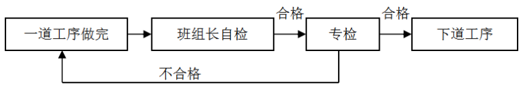 北京SOHO现代城地下室底板施工组织设计方案_6