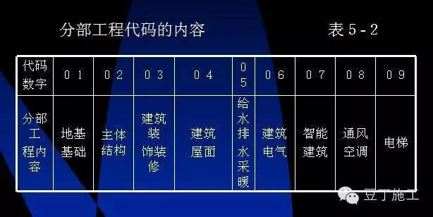 超全的建筑工程施工质量验收程序及要求，值得收藏_10