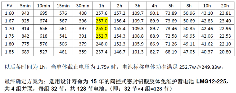 UPS计算方案分析（容量选用+电池数量+电池架高度计算等等）-2.jpg