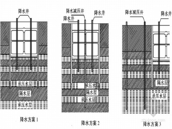 基坑回灌井技术资料下载-基坑施工降水回收利用技术（回灌井）