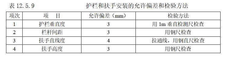 [广东]建筑装饰工程施工质量监理实施细则-护栏和扶手安装的允许偏差和检验方法