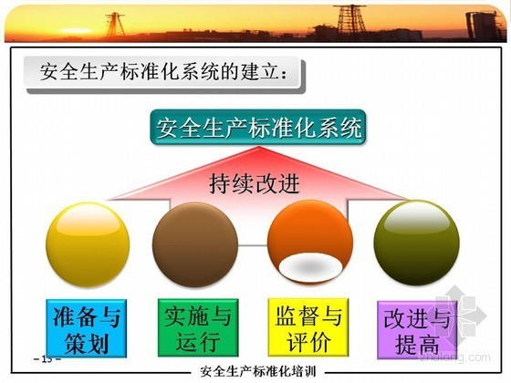 市政企业安全生产标准化资料下载-企业安全生产标准化培训讲义172页（PPT）