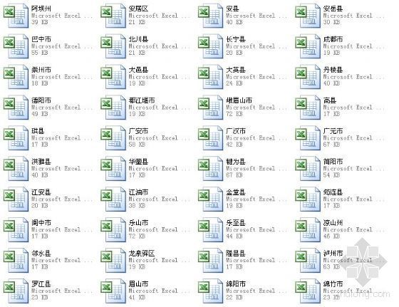 四川省2021年信息价资料下载-四川省各地区2008年2月份信息价表