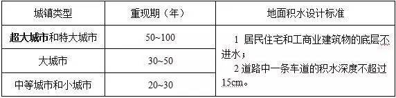 住建通知：这4本《规范》局部调整了！！_26