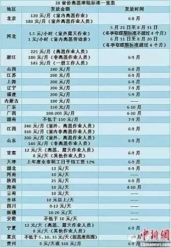 工资性补贴资料下载-我们7月份能拿到高温补贴补助吗？