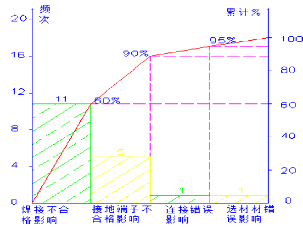 防雷接地质量验收资料下载-提高桥梁综合接地质量