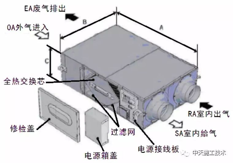 [重大工程]中天钱塘银座绿色建筑技术应用综述_8