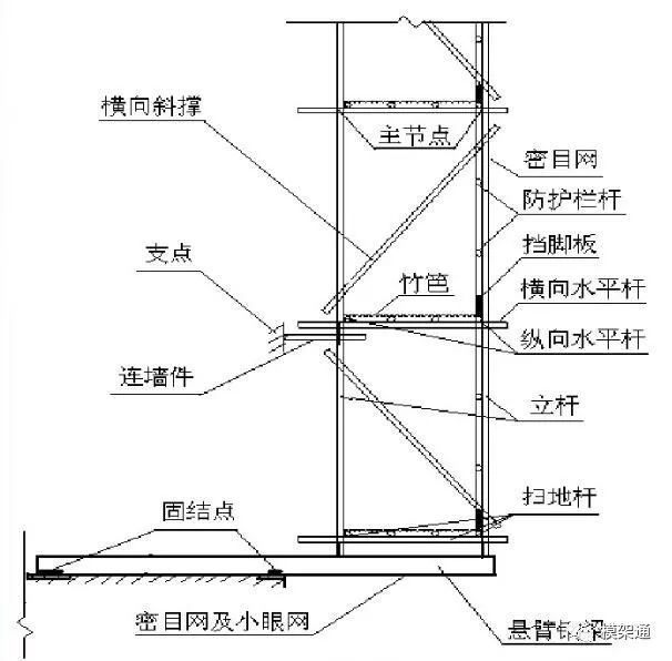 悬挑板钢筋构造资料下载-悬挑式脚手架施工标准