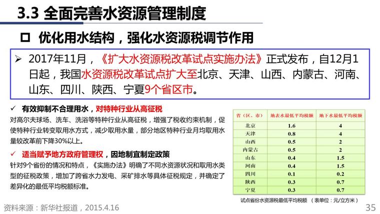 74.6％的中国城市应该如何治理黑臭水体？_18