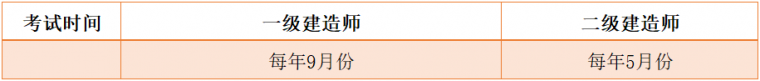 一级建造师和二级建造师的区别～_2
