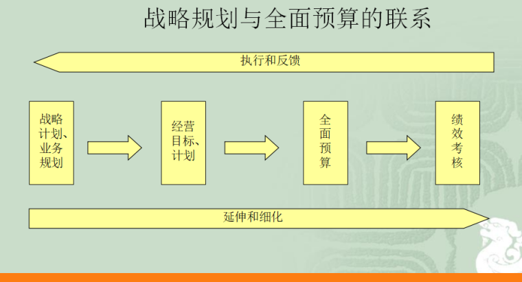 房地产项目全面预算管理_3