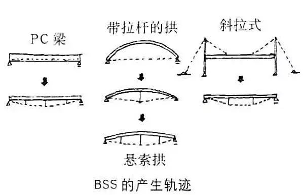 ​结构大师--斋藤公男_2