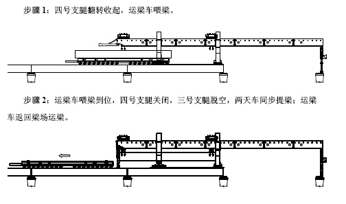 900T箱梁架设施工方案（91张）-3.JPG