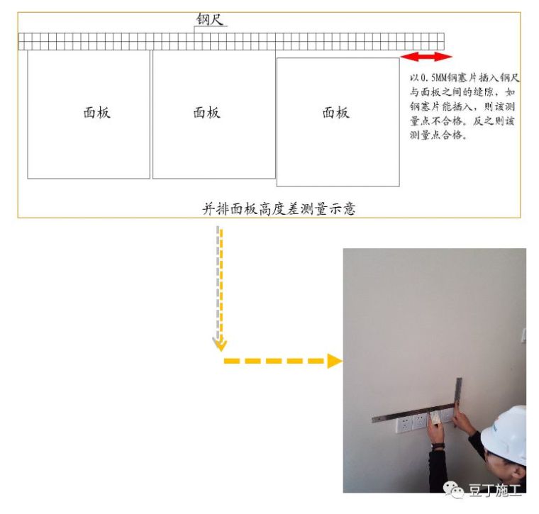 总结的非常好！水电预埋施工，看这一篇文章就够了_22