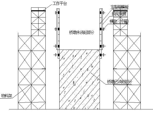 立交桥定型钢模板翻模法施工墩柱、盖梁施工方案43页附79张CAD（碗扣式满堂支架法）-高墩模板加固示意图