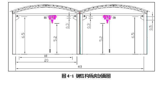 硬化场地施工方案资料下载-钢筋厂建设施工方案