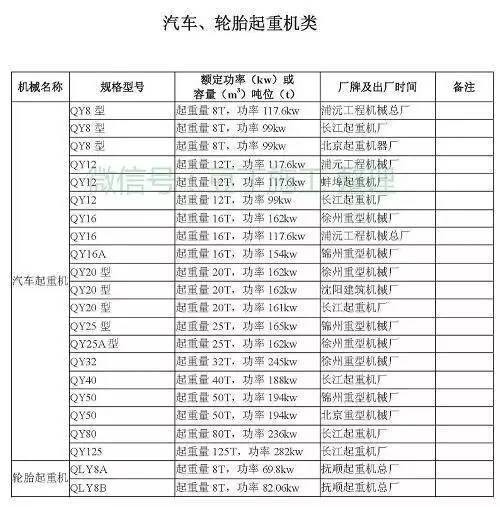 工程常用施工机械大全，最后那个一般人见不到（后附型号、功率）_57