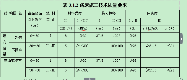 96区路基试验段(K41+688-K41+888)施工总结-2.png