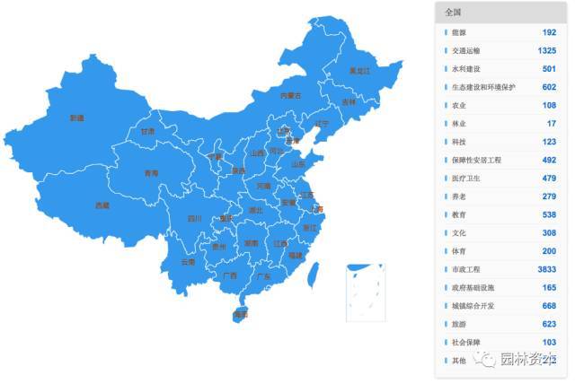 园林施工课资料下载-2017年园林生态行业大趋势预测！！