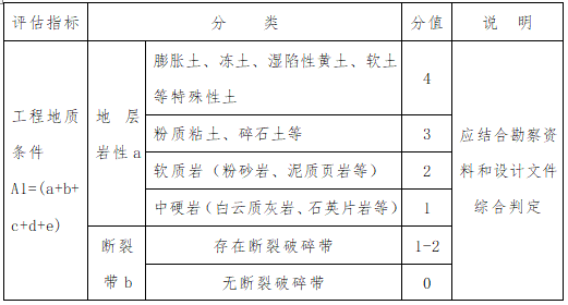 高边坡和深基坑施工安全Word版（共100页）_2