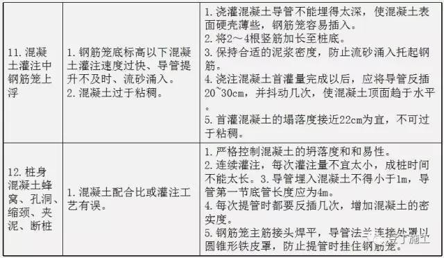 钻孔灌注桩全流程施工要点总结（含现场各岗位职责及通病防治）_16