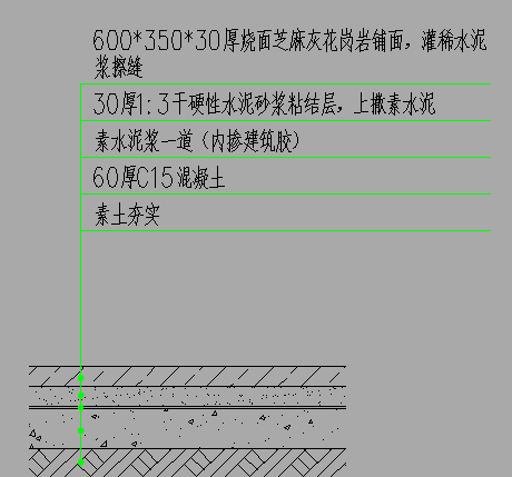 园林路施工图资料下载-石粉垫层的园林路施工图怎么画