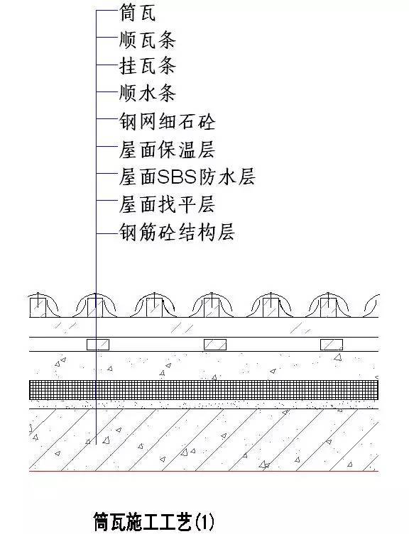 土建及装饰装修全过程施工节点及技术措施整理大全_30