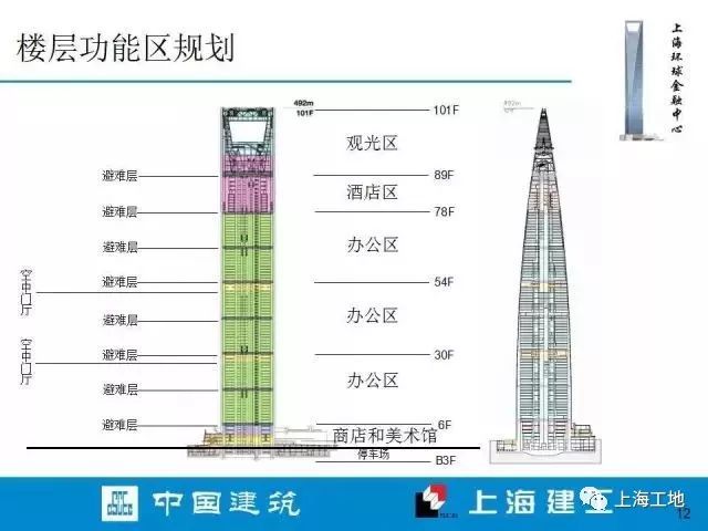 上海环球金融中心内部施工档案流出……_11