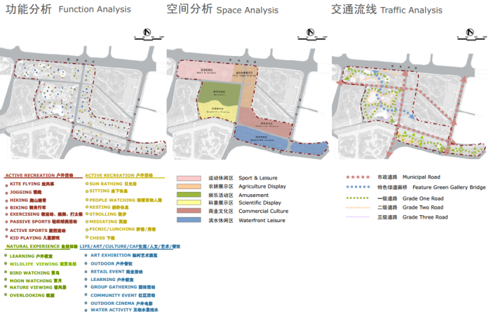 [四川]绿色城市生态滨水中心河道两岸景观规划设计方案-石牛公园分析图