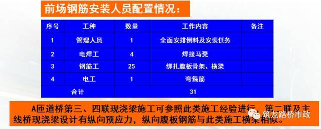 桥梁工程现浇箱梁施工经典解析，值得收藏！_43