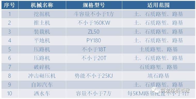 高速公路施工标准化作业，照着干就对了!_4