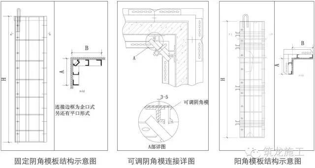 大模板施工关键工序分解，这个“套路”你得会！_5