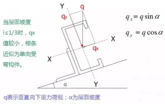 关于剪力墙设计的15个问与答！-1651035kbnvvf70ogmaspf