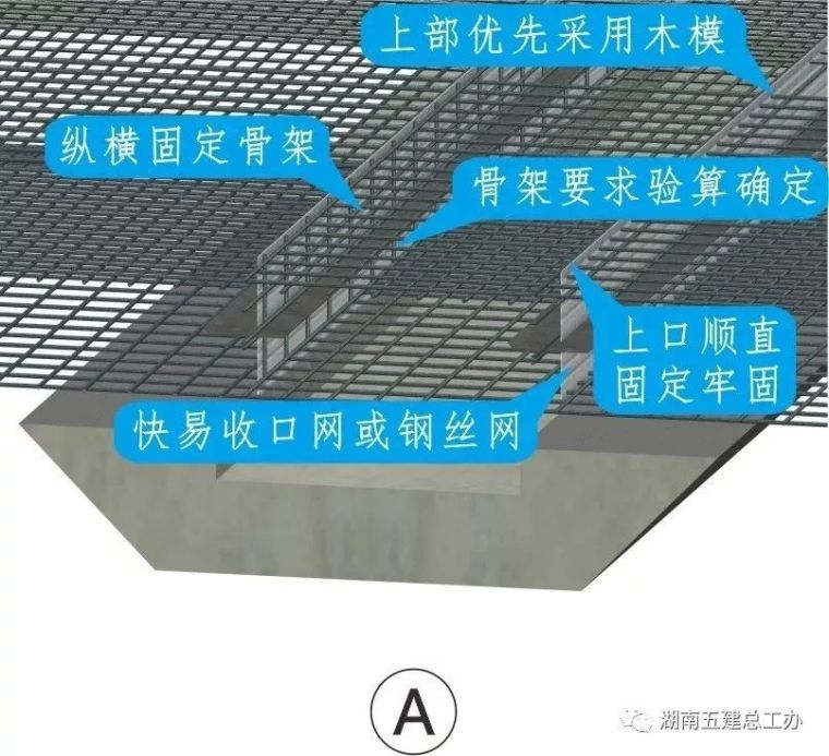 BIM三维图解 | 湖南五建全套施工工艺标准化做法_85