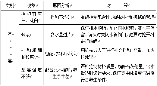 市政道路施工组织设计(投标文件)_2