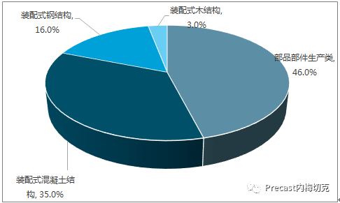 中国装配式建筑行业未来发展趋势分析_8