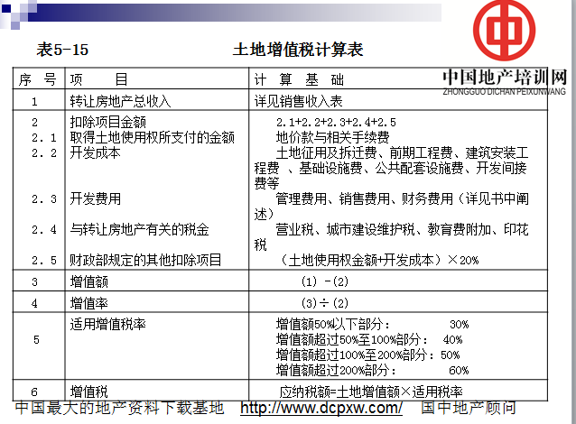 房地产开发项目总投资与总成本费用的估算（共72页）-土地增值税计算表