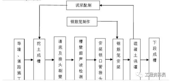 各种基坑支护方法解读！_3