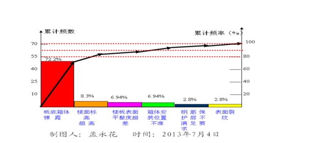 确保BDF现浇砼空心楼板施工质量_3