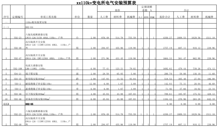 110kv变电所电气设备安装及调试预算书_2