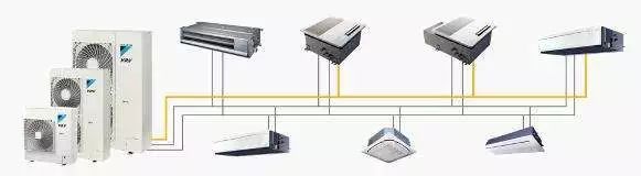 空调空调系统有哪些资料下载-变频多联机空调组成部分有哪些，看这一篇就够啦！